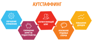 Аутсорсинг и аутстаффинг в бизнесе